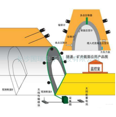 隧道(dào)結構在線監測系統