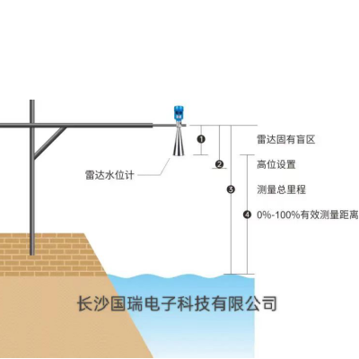 水(shuǐ)位在線監測系統