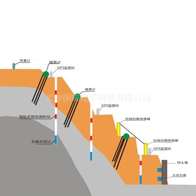 邊坡自(zì)動化(huà)在線監測系統