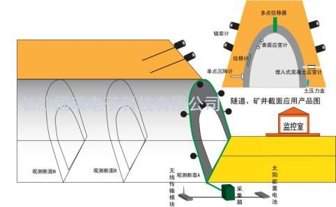 隧道(dào)水(shuǐ)印.jpg