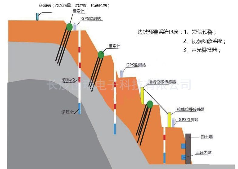 邊坡水(shuǐ)印圖.jpg
