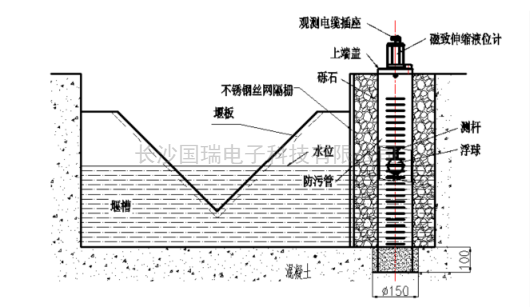 gaitubao_量水(shuǐ)堰流量計(jì).png