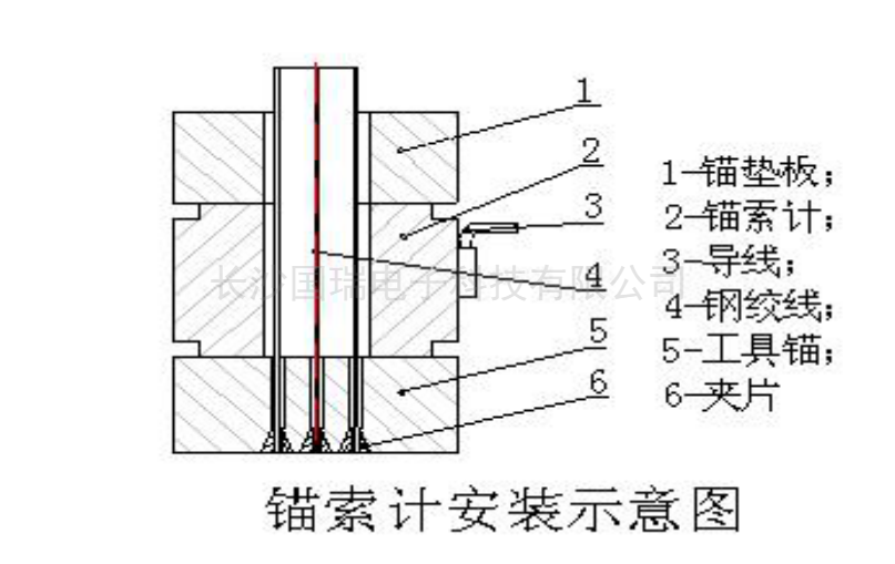 錨索計(jì)11.png