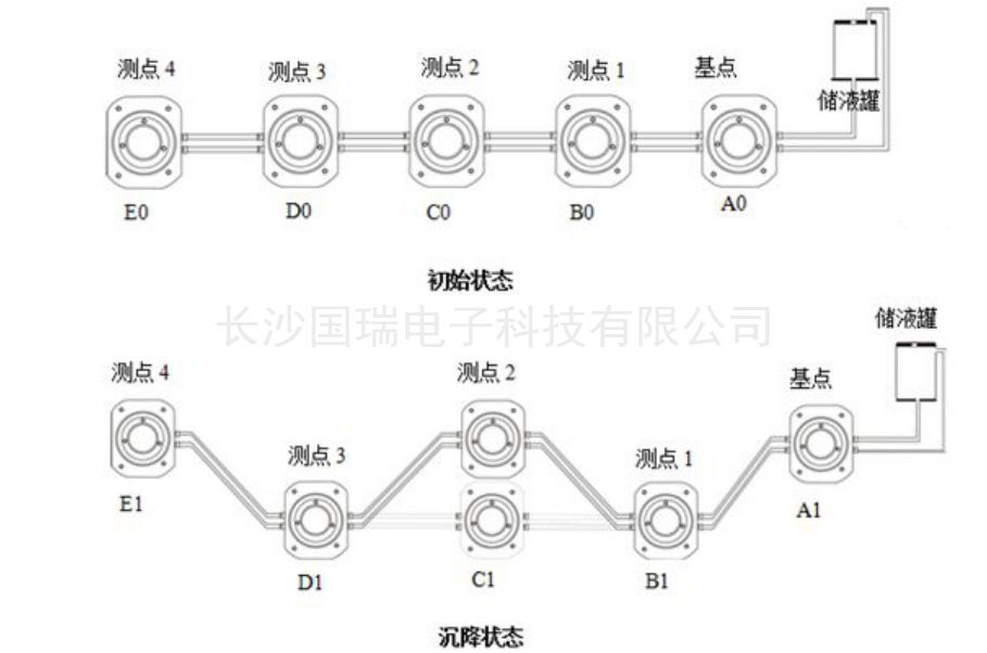 gaitubao_物(wù)位計(jì).png
