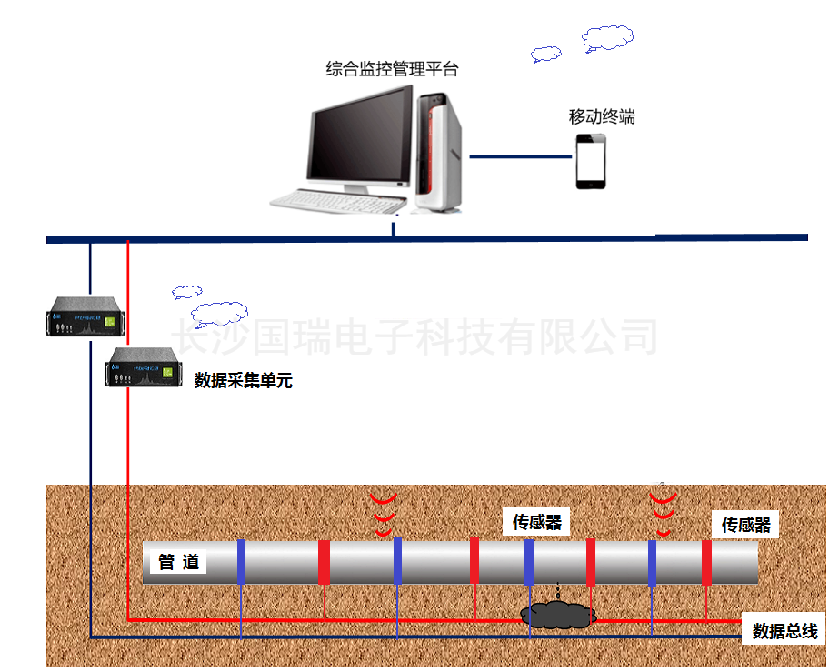 管道(dào)監測水(shuǐ)印.jpeg