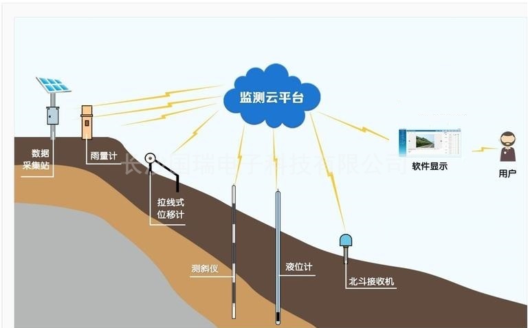 內(nèi)部位移監測1.jpg