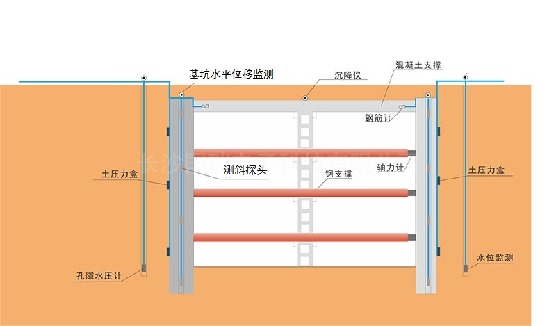 基坑內(nèi)部位移).jpeg